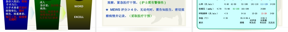 MEWS评分在病情评估中应用乔.ppt