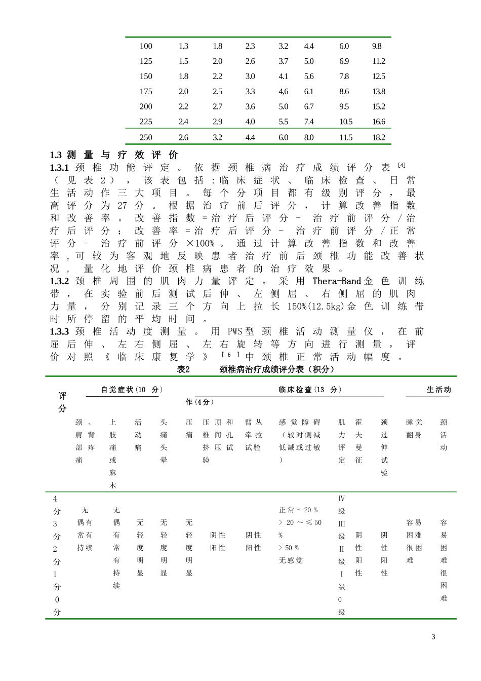 Thera-Band抗阻训练带对颈椎周围肌肉病变康复研究.doc_第3页