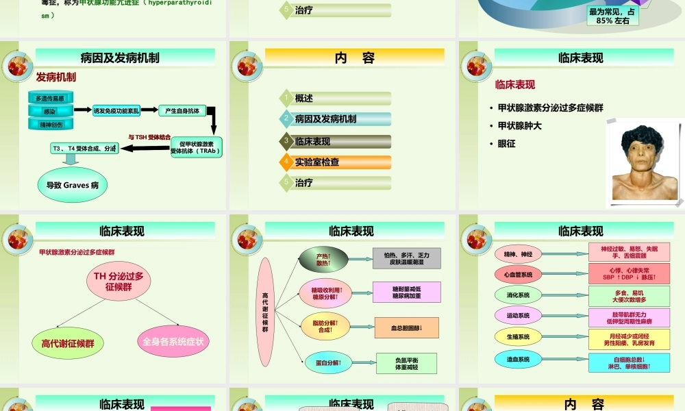 一例甲亢患者的病例讨论.ppt