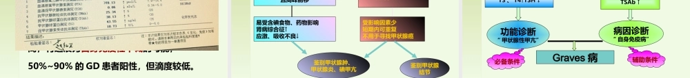 一例甲亢患者的病例讨论.ppt