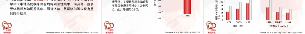 BB在冠心病(推广版).ppt