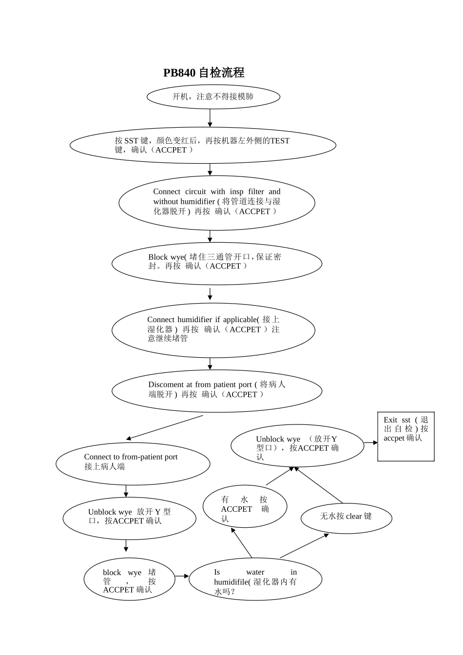 PB840呼吸机自检流程.doc_第1页