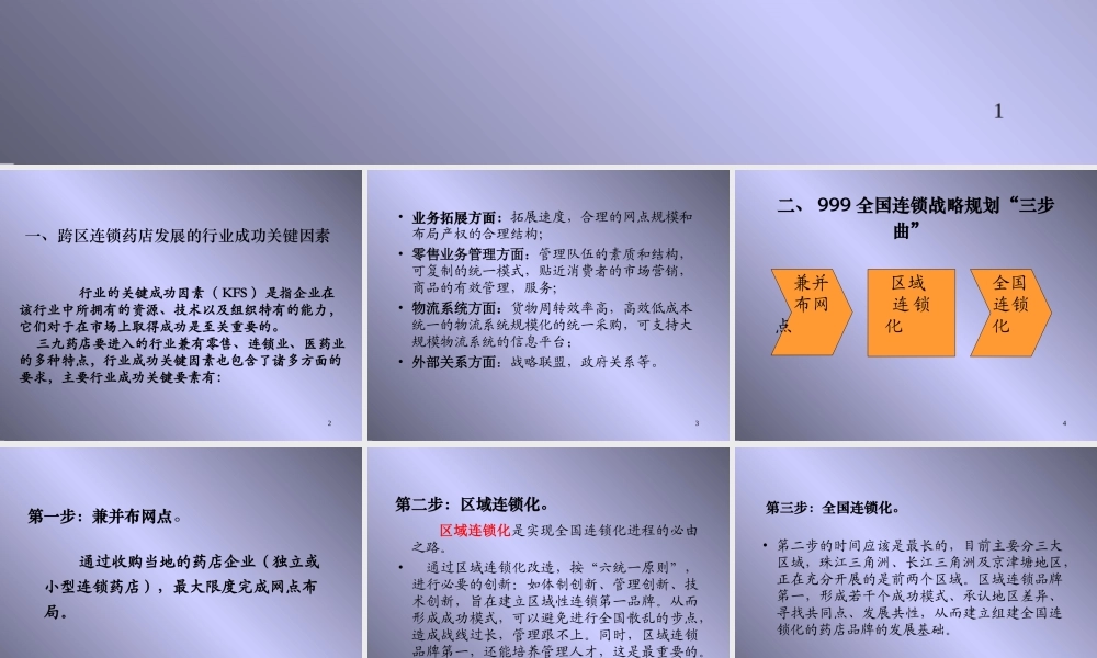 999连锁药店的思考.ppt