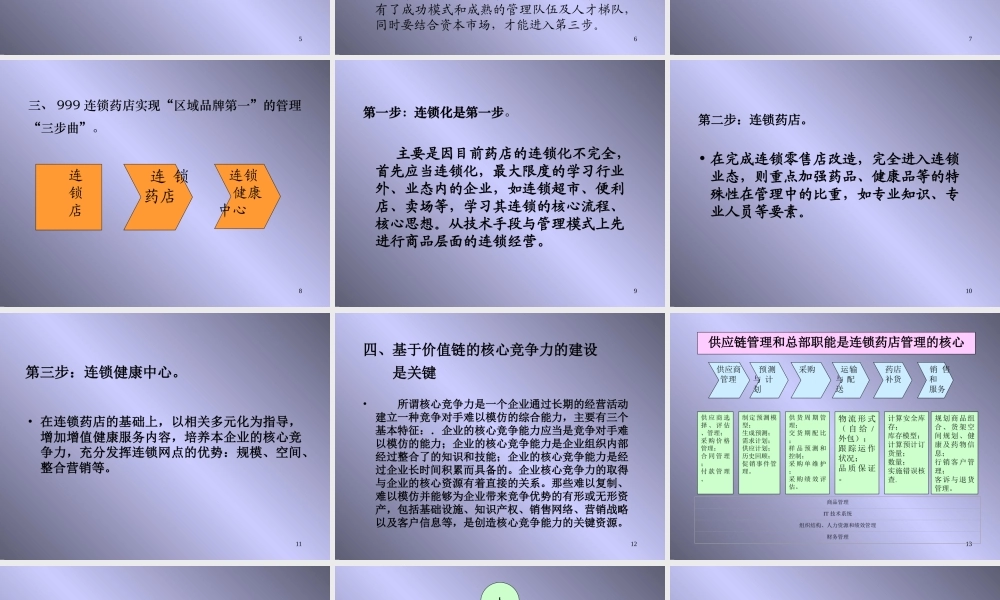 999连锁药店的思考.ppt