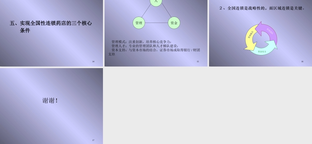 999连锁药店的思考.ppt