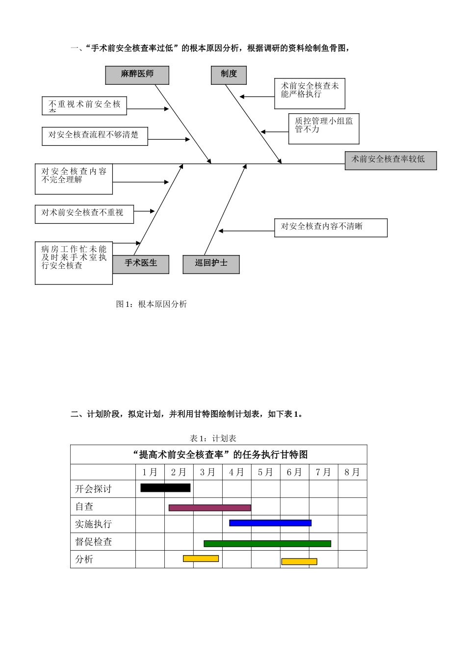 PDCA之手术安全核查.doc_第2页