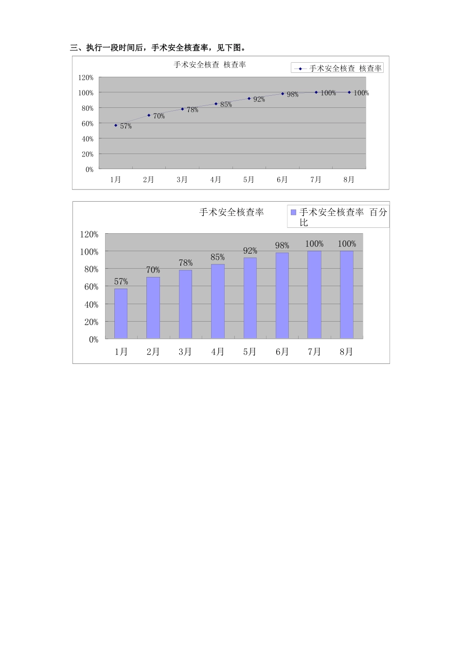 PDCA之手术安全核查.doc_第3页