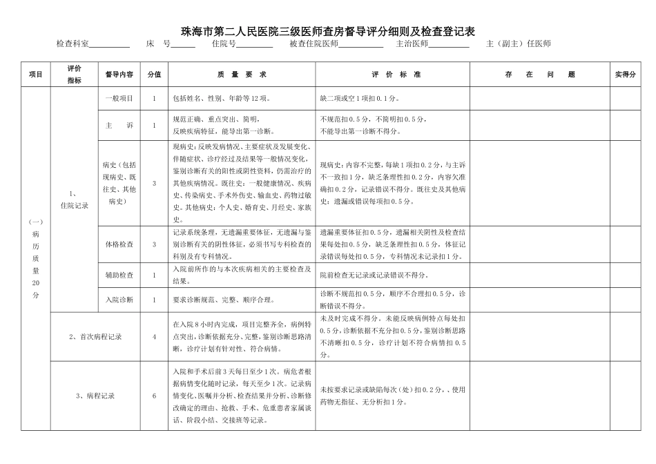 三级医师查房督导评分细则及检查登记表.doc_第1页