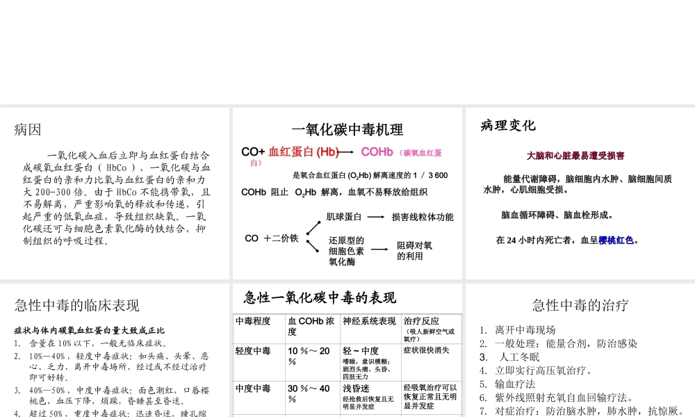 一氧化碳中毒后迟发性脑病.ppt