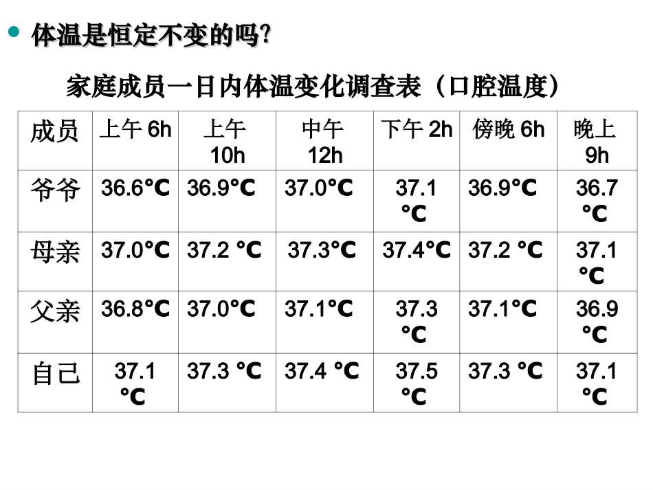 体温调节、水盐平衡、血糖调节汇总.ppt_第2页