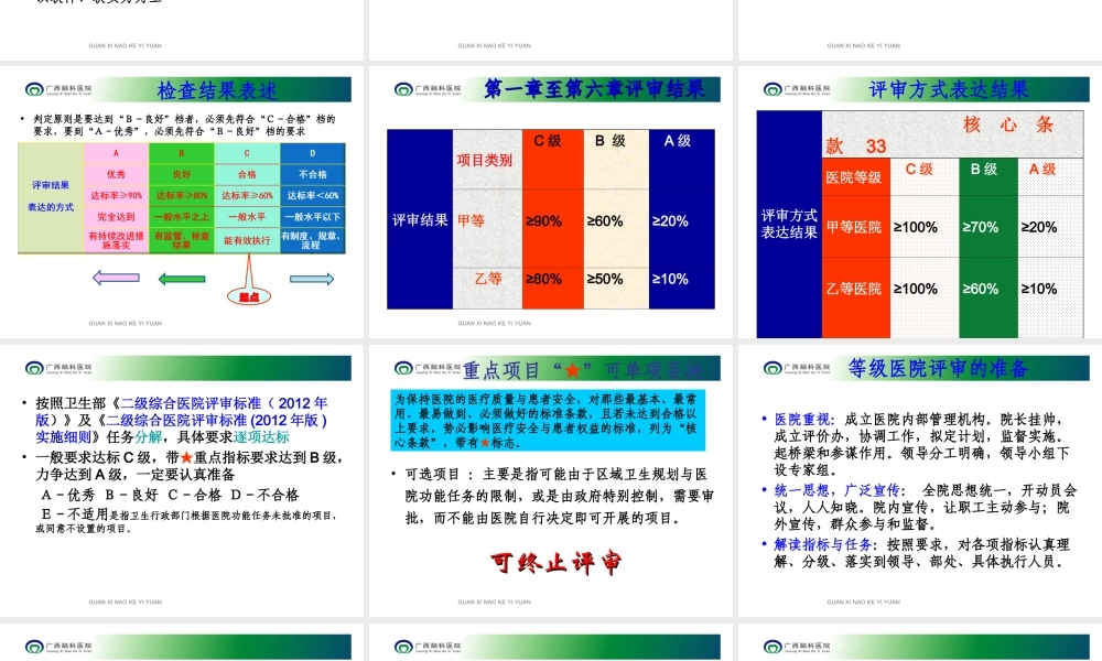 三级精神病医院评审标准2011年版实施细则-医院等级评审系统.ppt