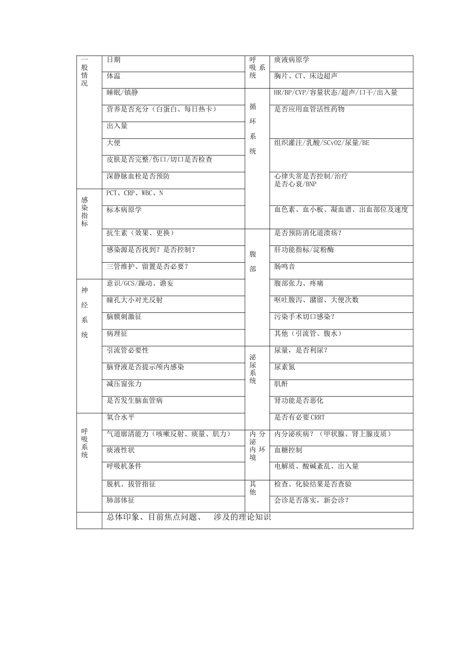 ICU查房表.doc_第1页