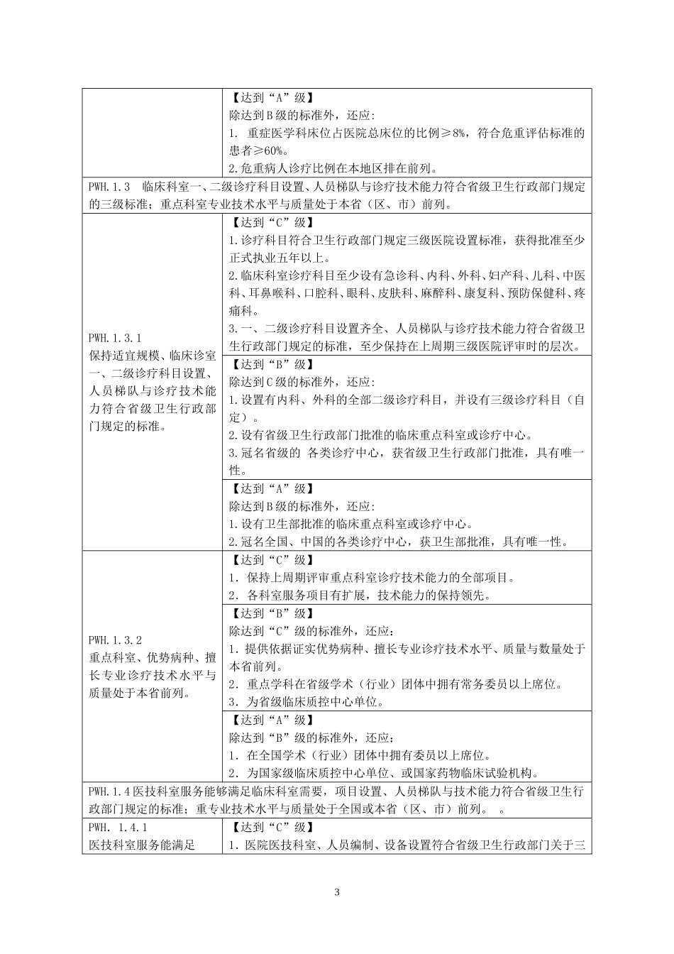 三级综合医院评审标准(2011年版).doc_第3页