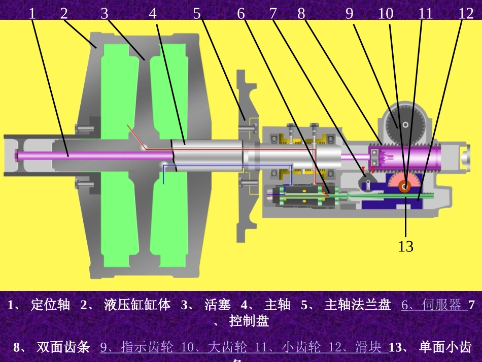 动叶可调式轴流风机液压调节系统.ppt_第2页