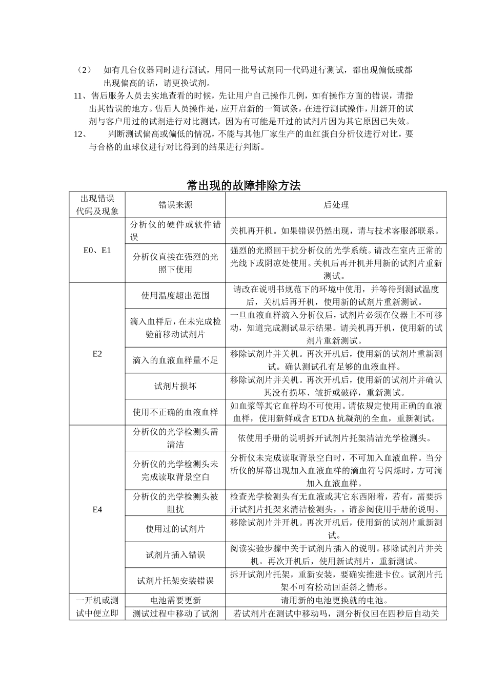 URIT-12血红蛋白分析仪操作注意事项.doc_第2页
