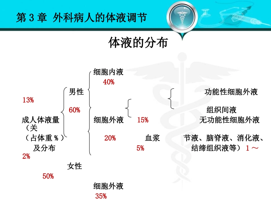 外科病人的体液失调和酸碱平衡紊乱.ppt_第3页