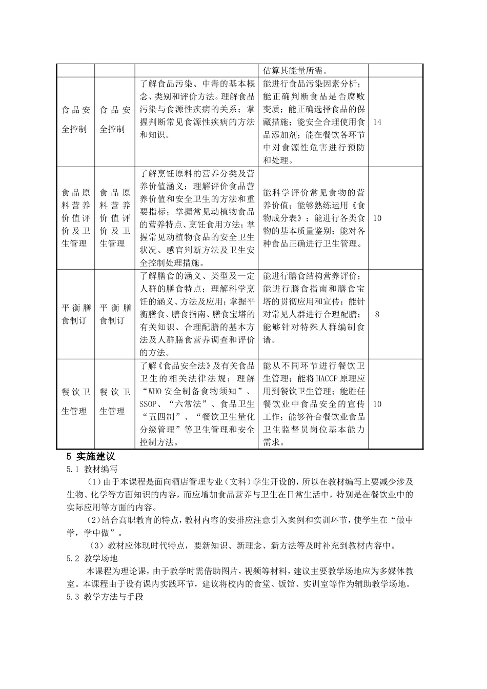 《食品营养与卫生》课程标准.doc_第3页