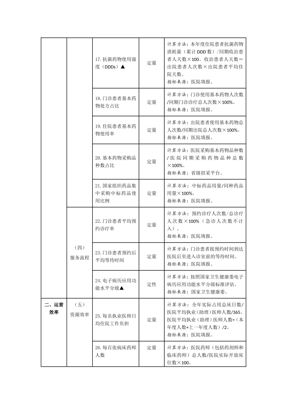 三级公立医院绩效考核指标.doc_第3页