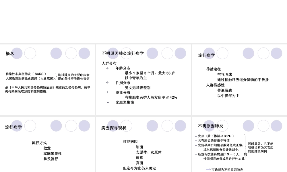 不明原因肺炎排查.ppt