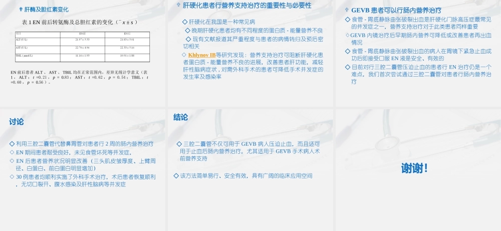 三腔二囊管营养.ppt
