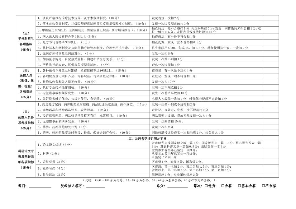 XX医院专业技术人员年度量化考核评分表.doc_第2页
