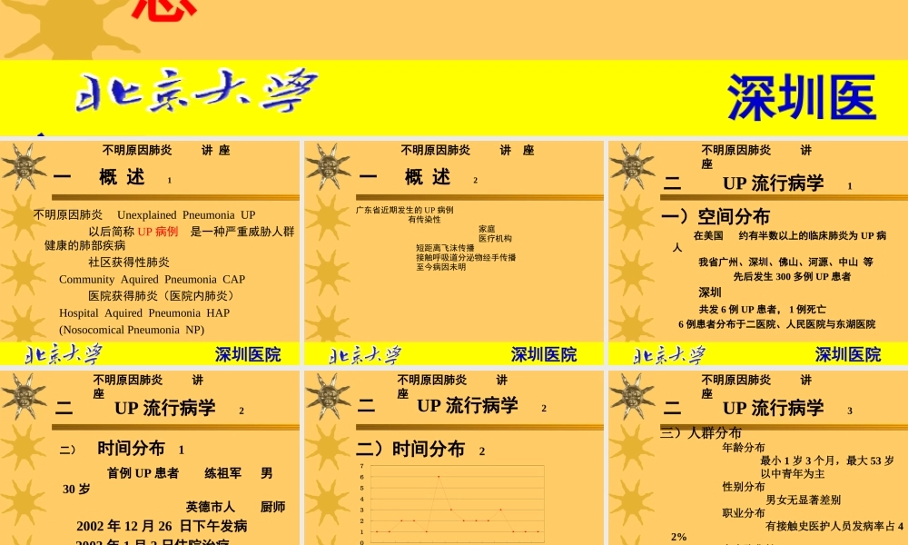 不明原因肺炎PPT简述.ppt