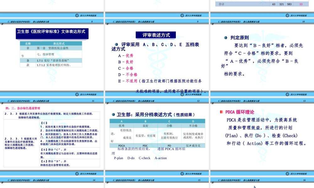 《二级综合医院评审标准》核心条款解读与落实@-兰心强(精).ppt