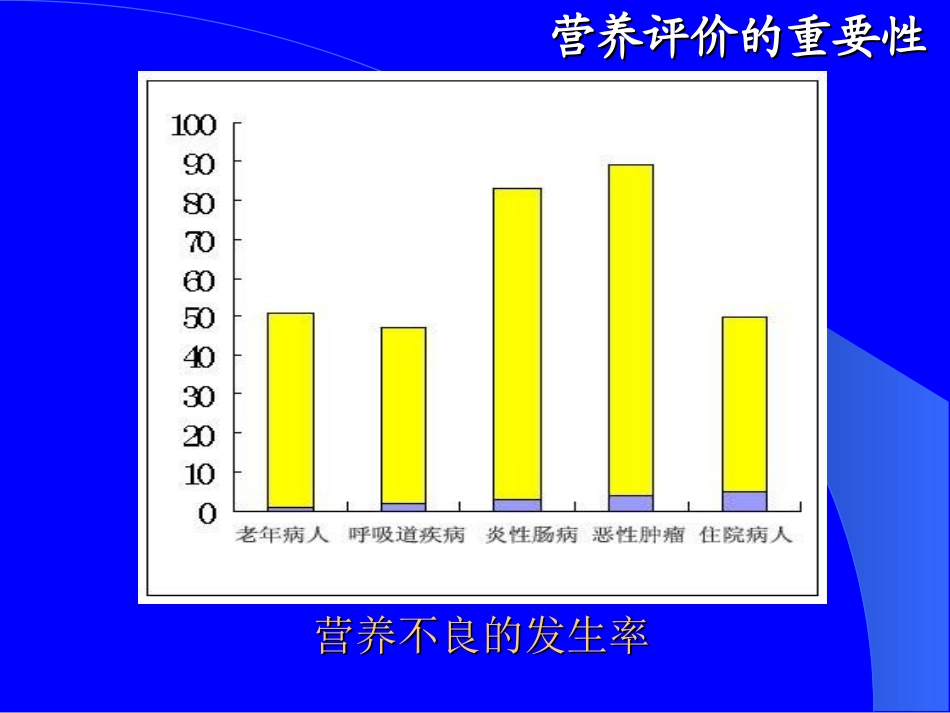 危重病人的营养支持-文档资料.ppt_第2页