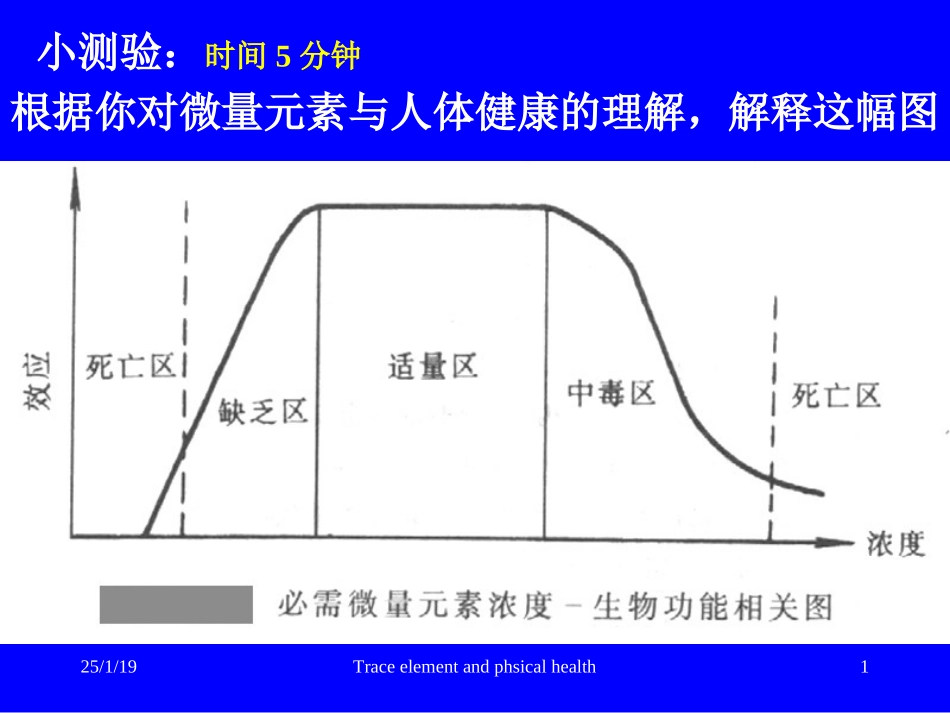 微量元素与健康--铜(Cu).ppt_第1页
