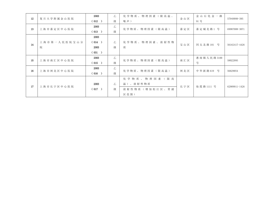 上海市职业病体检批准机构一览表.doc_第2页