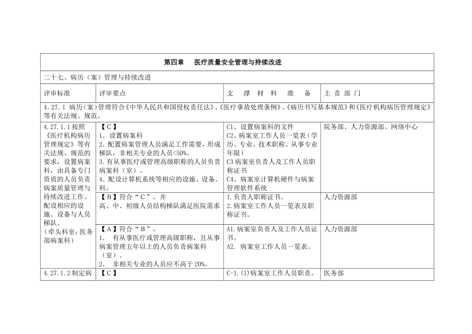 三甲医院病案科三级评审资料2.doc_第1页