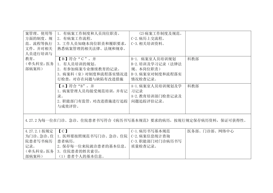 三甲医院病案科三级评审资料2.doc_第2页