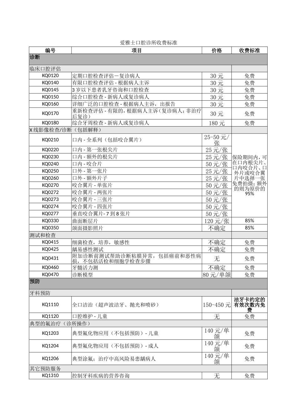 爱雅士口腔诊所费用明细.doc_第1页