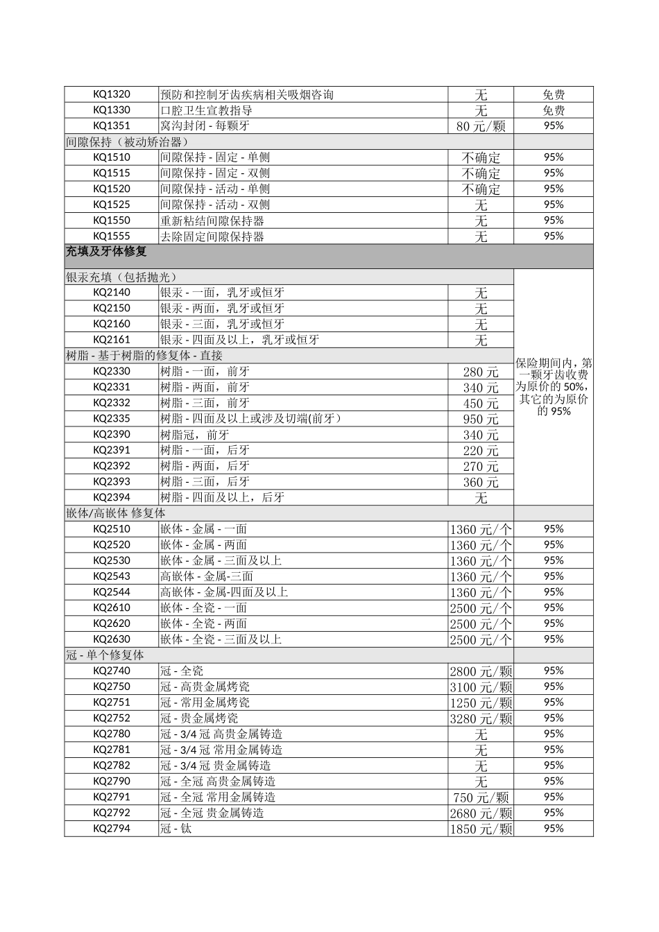 爱雅士口腔诊所费用明细.doc_第2页