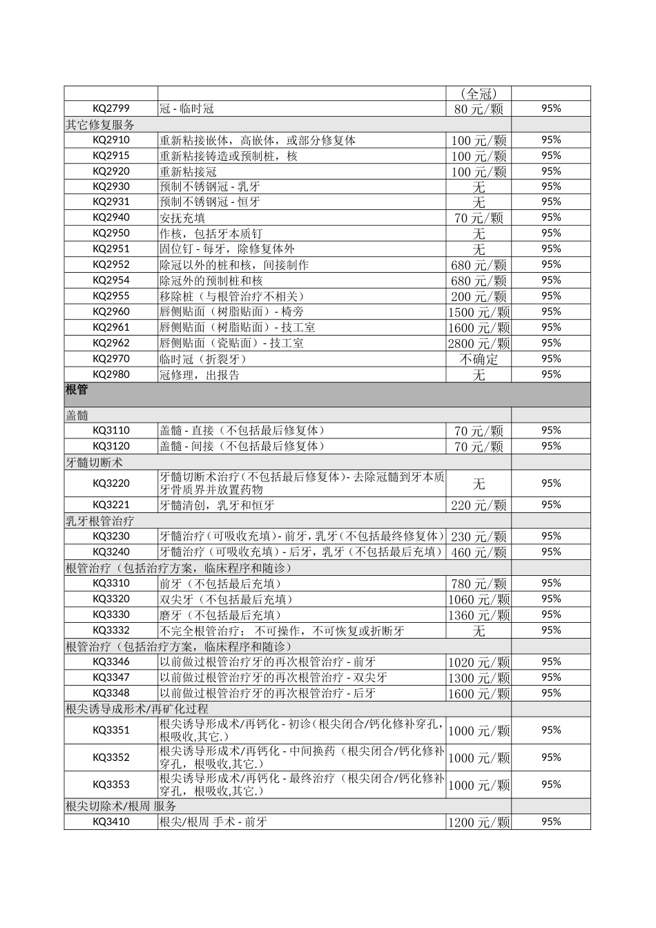 爱雅士口腔诊所费用明细.doc_第3页