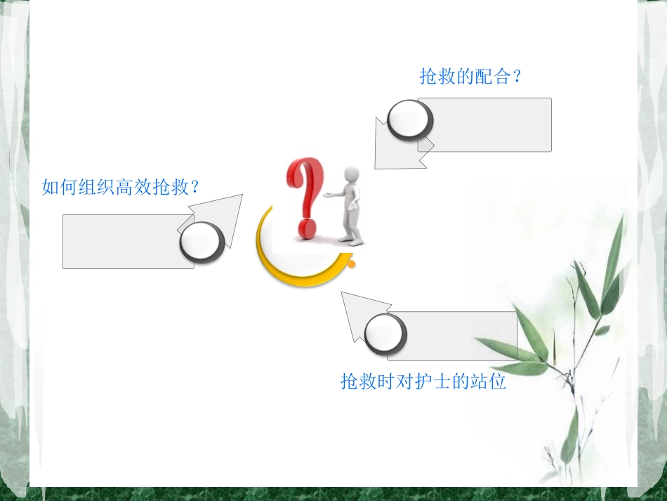 危重病人的抢救与配合.ppt_第3页