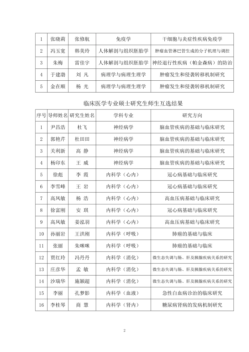 牡-丹-江-医-学-院.doc_第2页