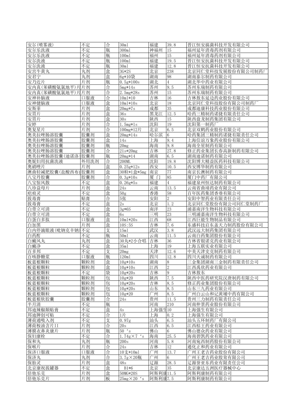 药店常用药品进货目录-(1).xls_第2页