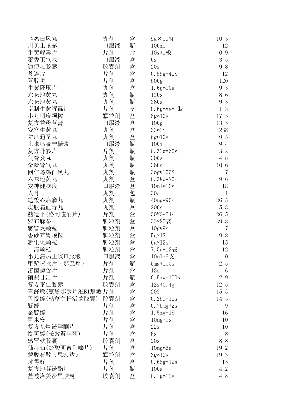 药店常用药品价格目录.xls_第3页