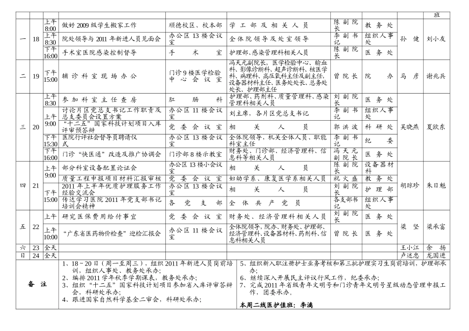 珠江医院周工作安排.doc_第2页