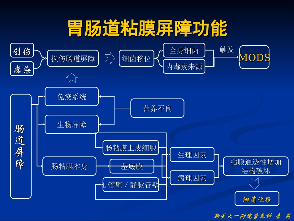 危重病人的营养支持7.11.ppt_第3页