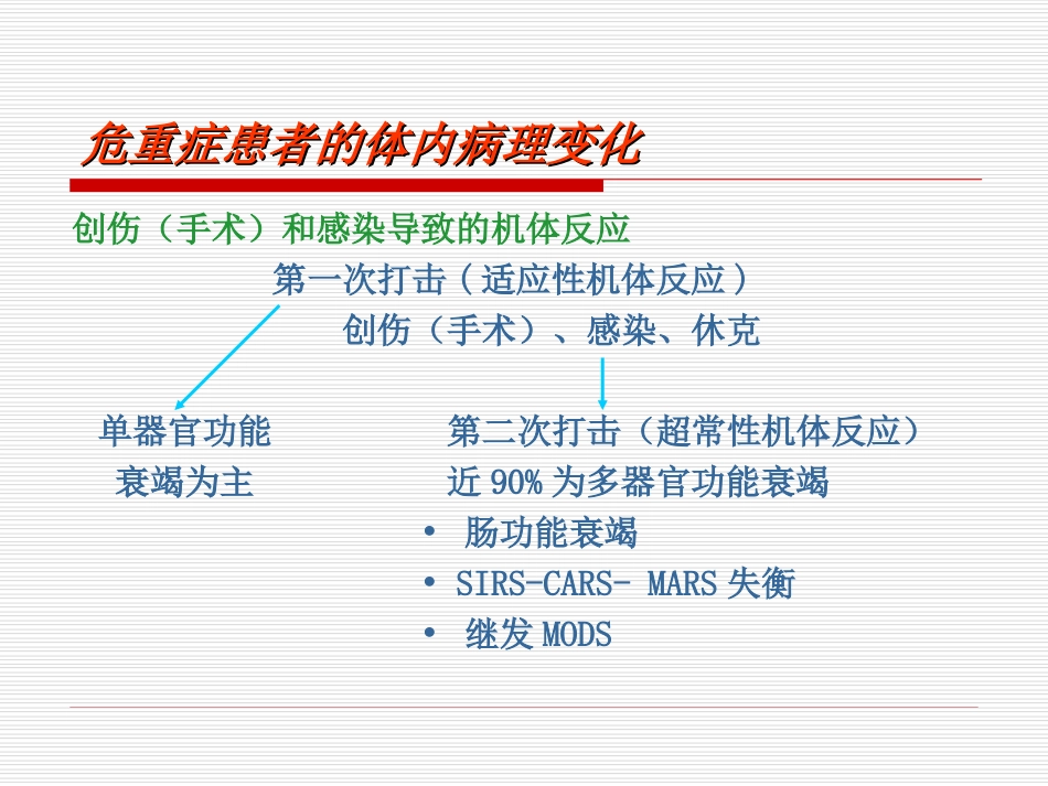 危重(ICU)病人的营养支持.ppt_第3页