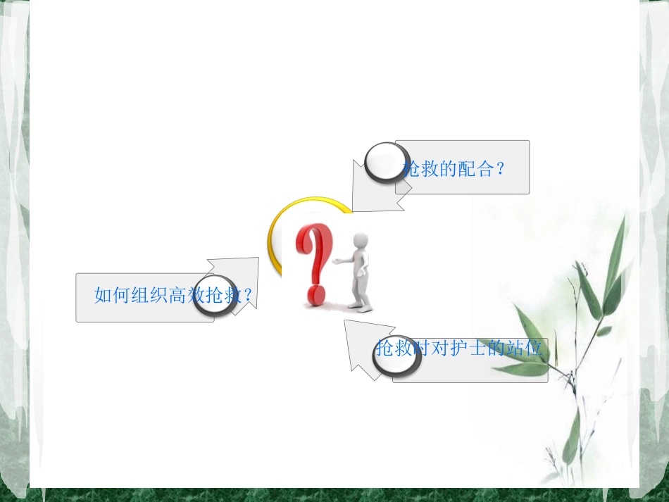 危重病人的抢救配合3.ppt_第3页