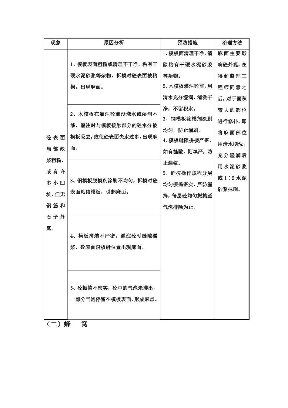 工程质量通病及原因.doc_第2页