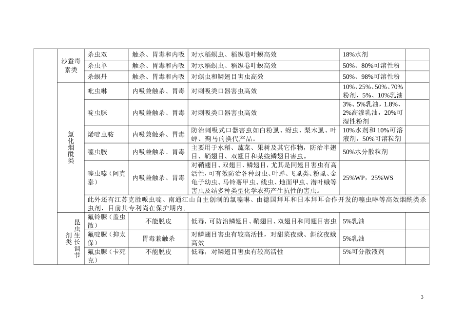 常见农药种类汇总.doc_第3页