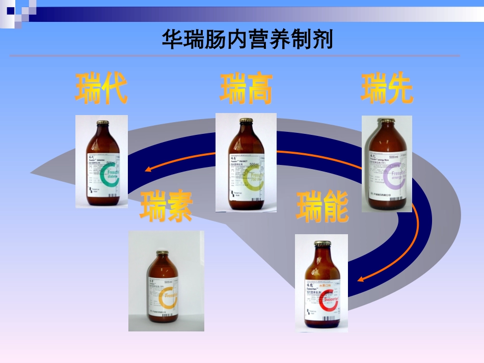 危重症病人的营养支持【3】.ppt_第3页