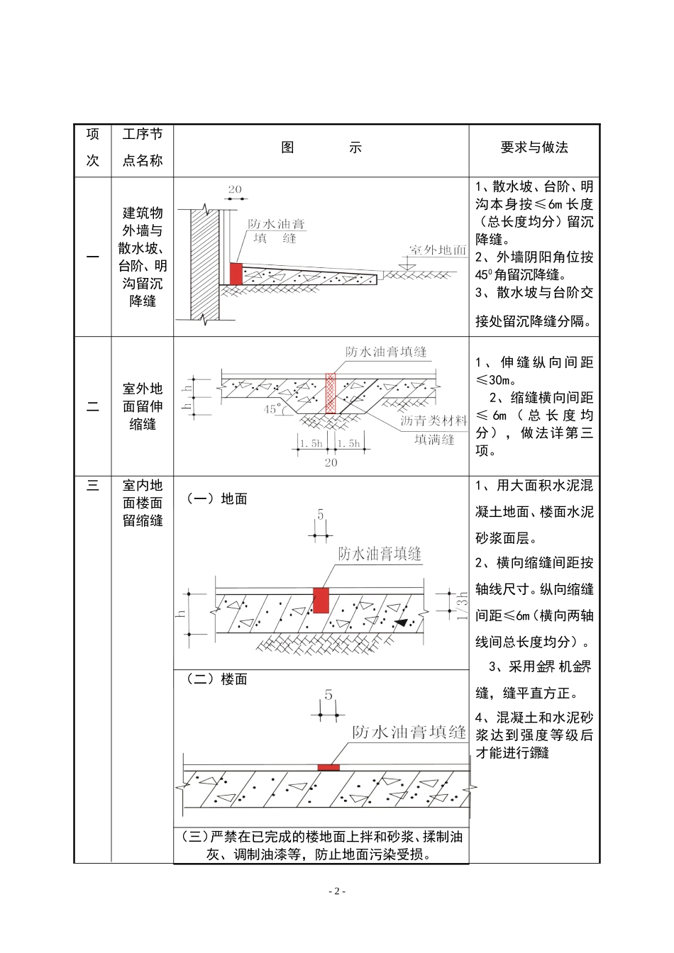 建设工程质量通病图集.doc_第2页