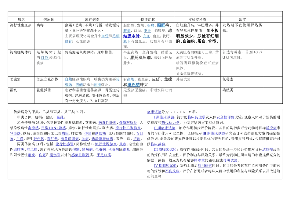 常见传染病表格整理.doc_第2页