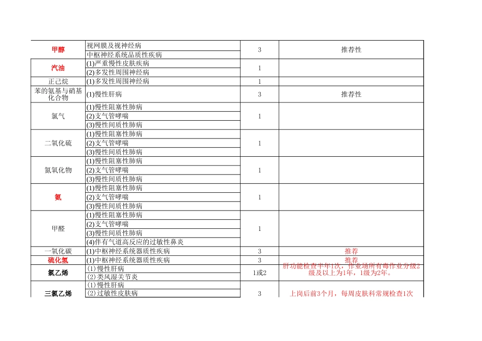 常见职业病危害因素职业禁忌症及定期检查周期(GBZ188-2014).xls_第2页