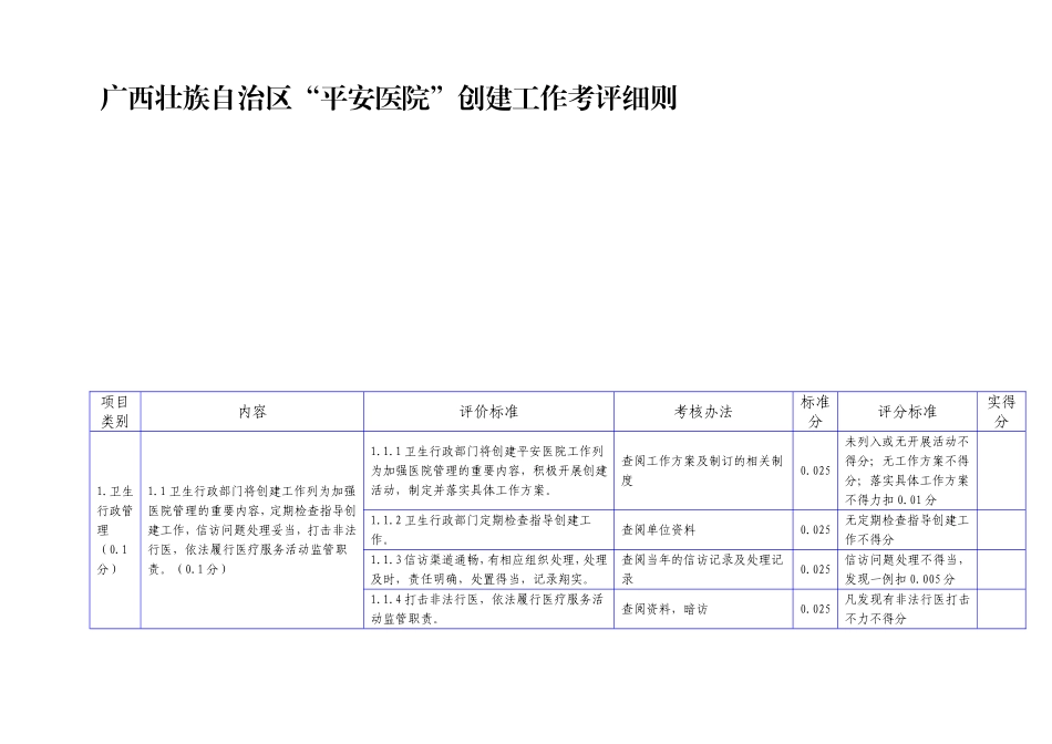 广西壮族自治区“平安医院”创建工作考评细则.doc_第2页